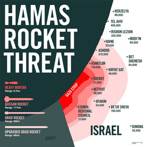 http://www.investigativeproject.org/3809/palestinian-rocket-fire-kills-3-israelis-targets