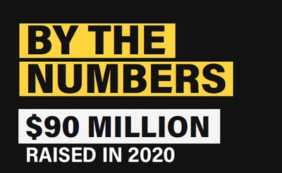Will Black Lives Matter Foundation's Donation Surge Fuel Anti-Semitism?